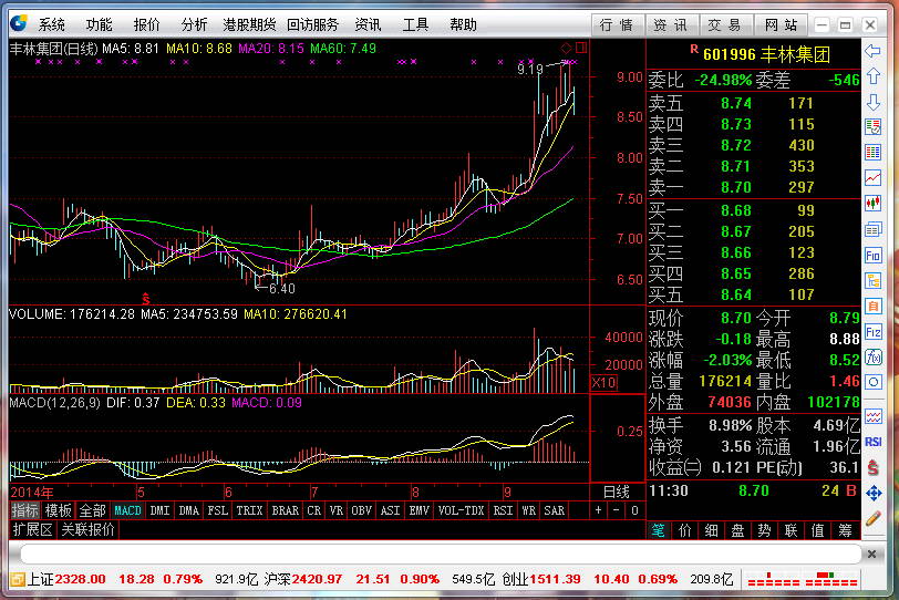 申銀萬(wàn)國(guó)旗艦版通達(dá)信 v6.43 官方最新版 1