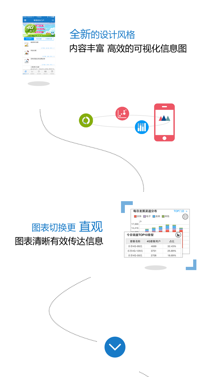 智慧經(jīng)分門戶 v3.0.0.4 安卓版 0