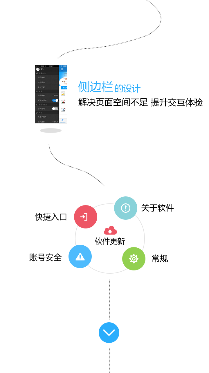智慧經(jīng)分門戶 v3.0.0.4 安卓版 1