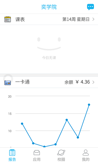 奕報(bào)告ios版 v4.2.1 iphone手機(jī)版 3