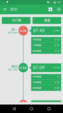 體重管理記錄器(體重管理器) v2.8.12 安卓版 0