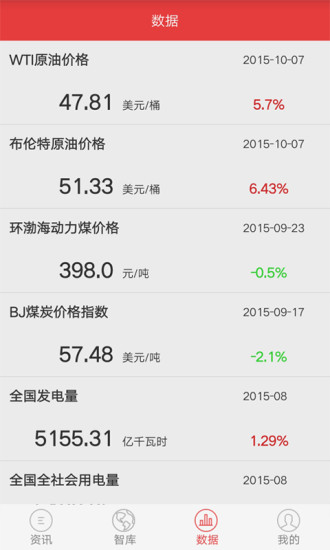 能見(能源行業(yè)資訊) v6.1.4 安卓版 1