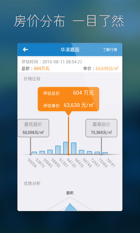 房地產(chǎn)估價(jià) v1.8.3 安卓版 1