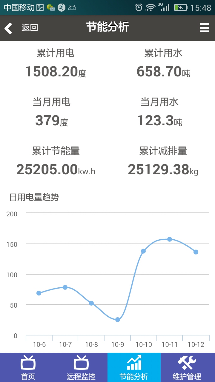 萬家樂云熱水 v1.0 安卓版 2