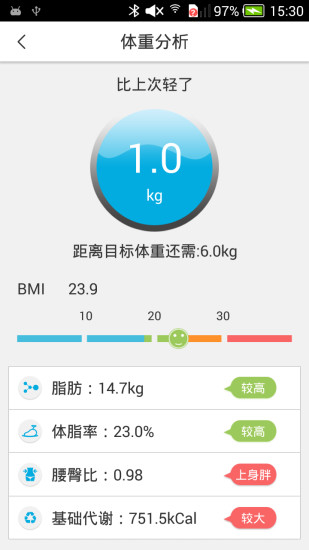 捍康美體秤 v1.2 安卓版 2