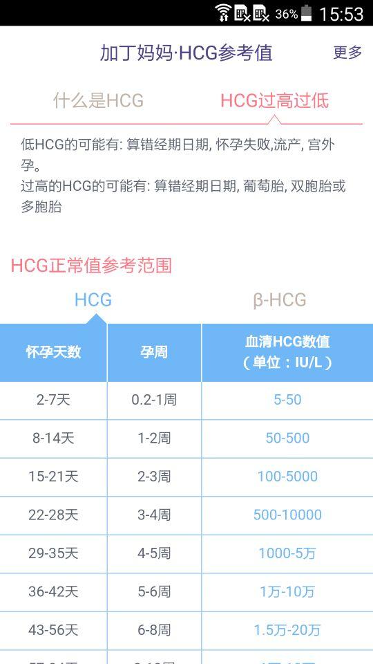 HCG參考值 v1.0 安卓版 1