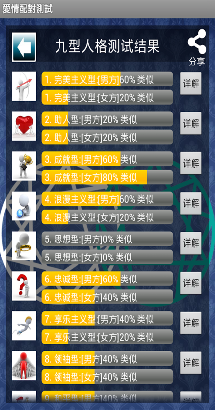九型人格測(cè)試完整版 v2.0.0.3 安卓版 3