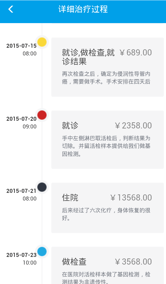 醫(yī)路相隨 v1.0.2 安卓版 2