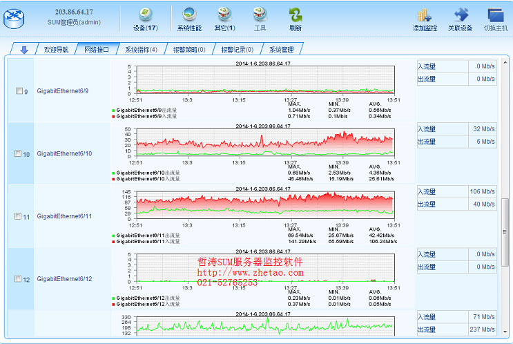 SUM服務(wù)器監(jiān)控軟件 官方試用版 0