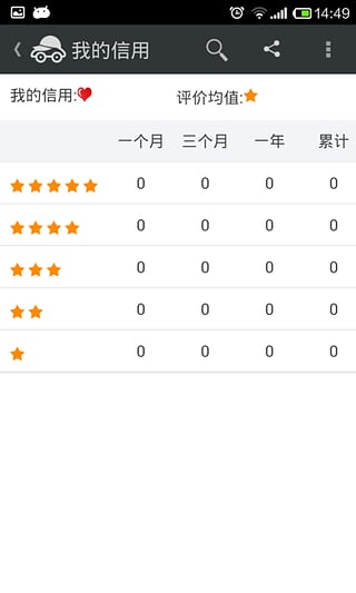 車童網(wǎng)手機(jī)ios版 v1.6 iphone官方版 0