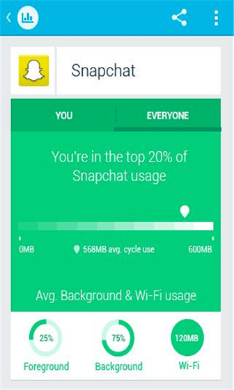Onavo Count(流量跟蹤) v2.6 安卓版 1