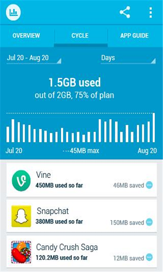 Onavo Count(流量跟蹤) v2.6 安卓版 2
