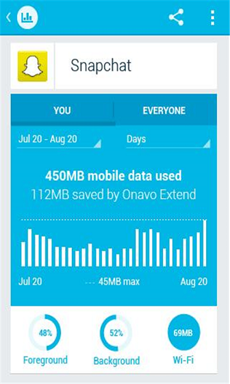 Onavo Count(流量跟蹤) v2.6 安卓版 3