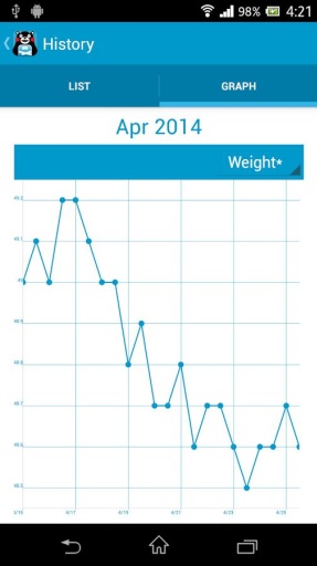 熊本熊體重管理(Kumamon Weight) v1.1.2 安卓版 3
