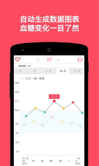 紅倍心血糖 v1.0.8 安卓版 2