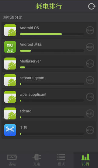 手機(jī)省電管家 v1.0.0 安卓版 3