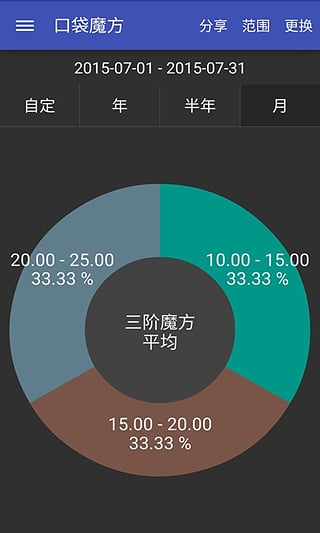 口袋魔方 v1.3.4 安卓版 2