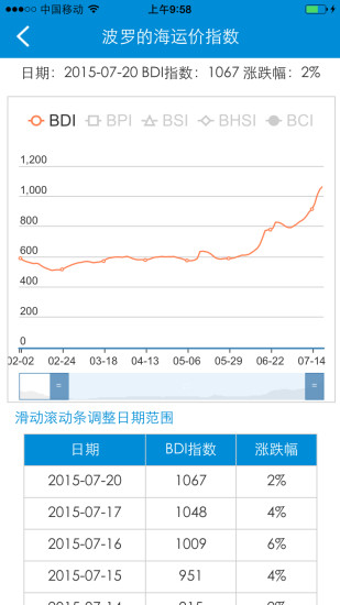 ValueFix租船版 v1.3.0 安卓版 2