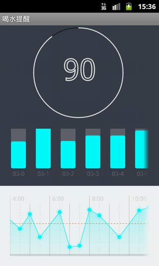 喝水提醒 v1.8 安卓版 0