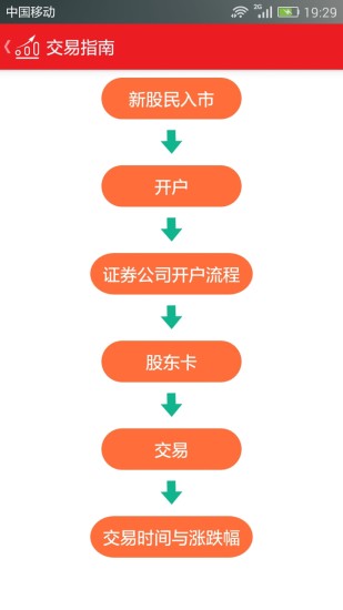 學(xué)炒股入門 v1.0 安卓版 1