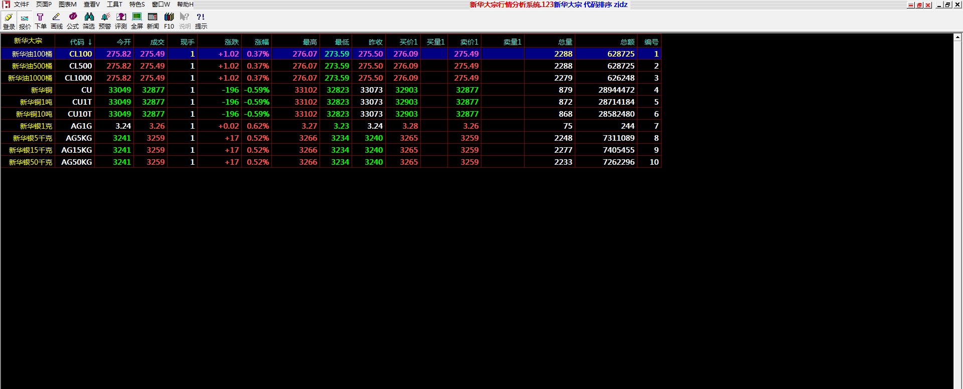 新華大宗行情分析系統(tǒng)