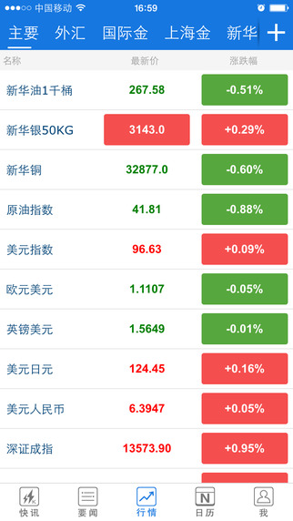 快訊通iphone版 v3.1 蘋果ios版 1