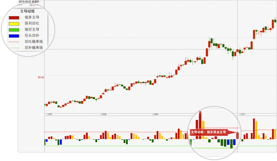 博爾證券量化交易系統(tǒng)for mac v4.0 蘋果電腦版 0