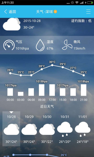 魚圈圈 v2.0.1 安卓版 3