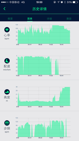 WeCoach跑步 v1.0.9 安卓版 1