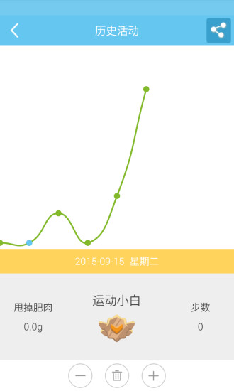 優(yōu)優(yōu)健康網(wǎng)app v1.1 安卓版 0