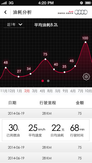 智慧奧迪標(biāo)準(zhǔn)版 v1.3 安卓版 2