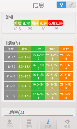 稱稱app