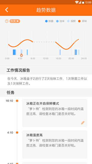 蘿卜特(冰箱智能遙控器) v1.0.1.2 安卓版 0