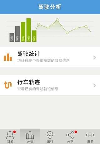 HM Link美福來(車聯(lián)網(wǎng)系統(tǒng)) v1.0.40 安卓版 3