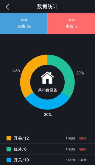 脈樂屋 v1.0.3 安卓版 2