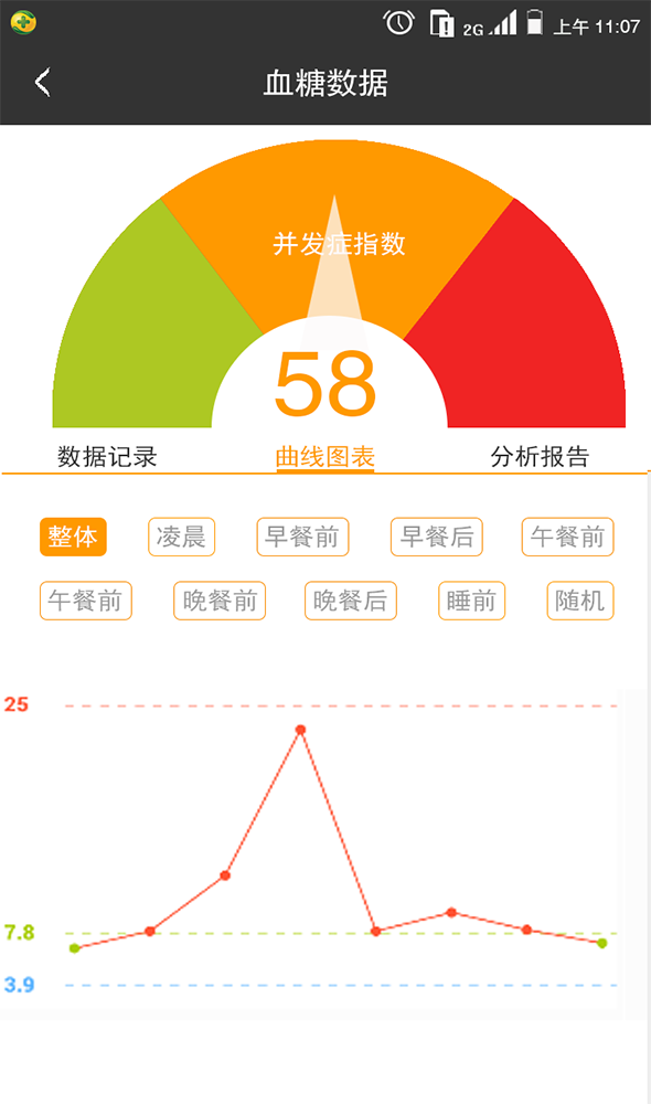 依聊(健康管理) v0.998 安卓版 2