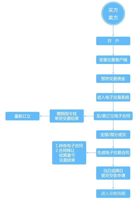貴州遵義指南針 “貴州遵義指南針”