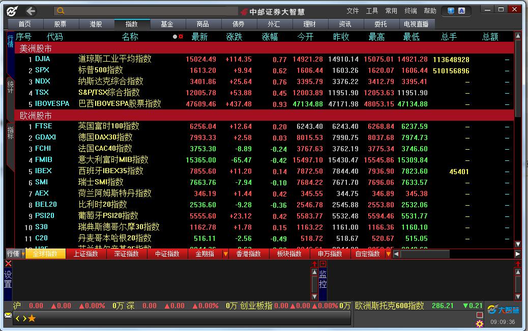 中郵證券大智慧 v8.16.00.16460 最新版 0