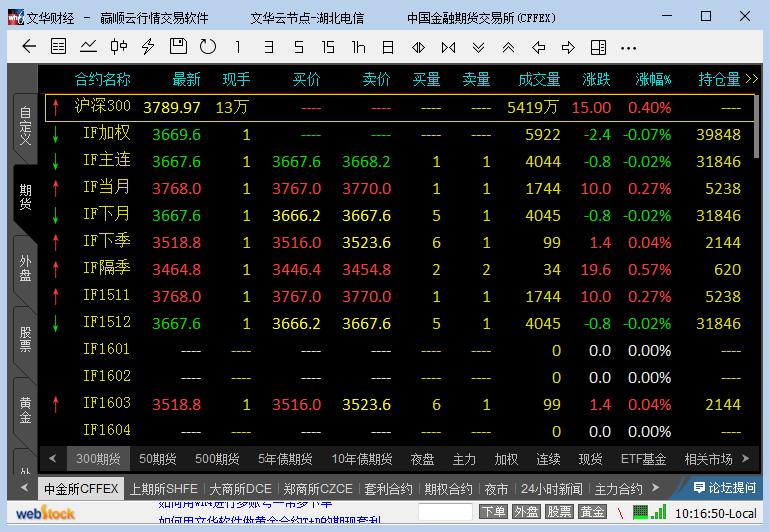 贏順云行情交易軟件(wh6) v6.7.300 官方通用版 0