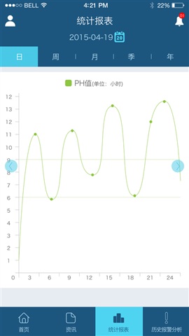 犀牛鳥(niǎo)(環(huán)保檢測(cè)工具) v1.0 安卓版 1