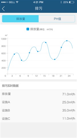 犀牛鳥(niǎo)(環(huán)保檢測(cè)工具) v1.0 安卓版 2