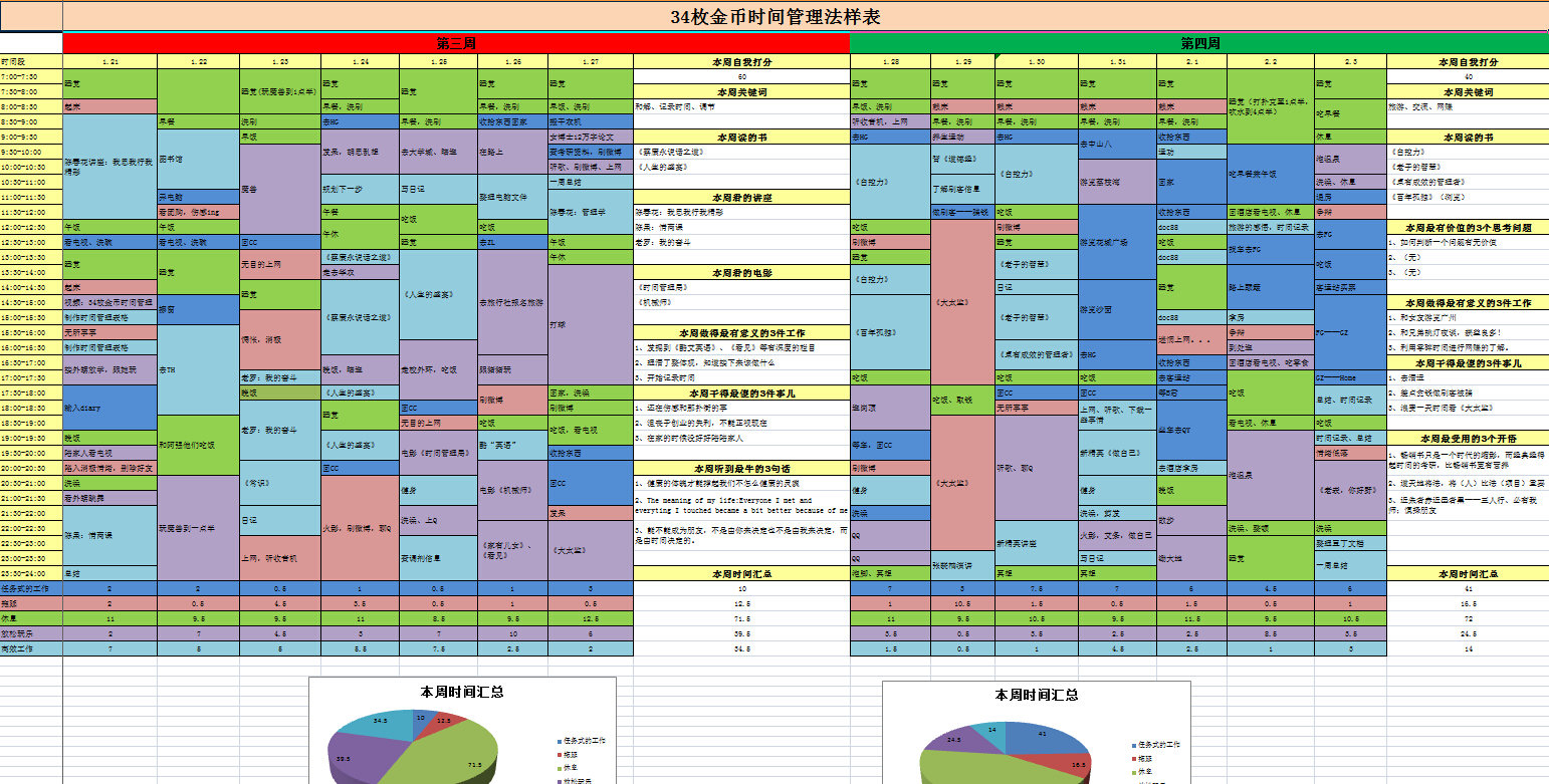 艾力時(shí)間管理表格  0