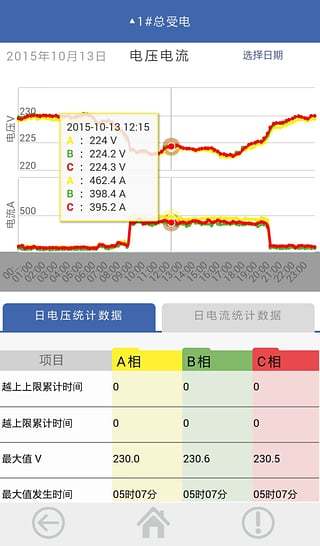 電力掌中寶app v1.2 安卓版 3