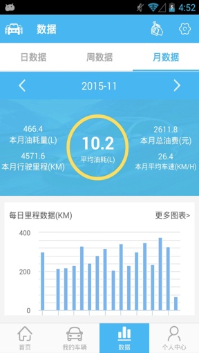 惠享車 v1.0.0 安卓版 0