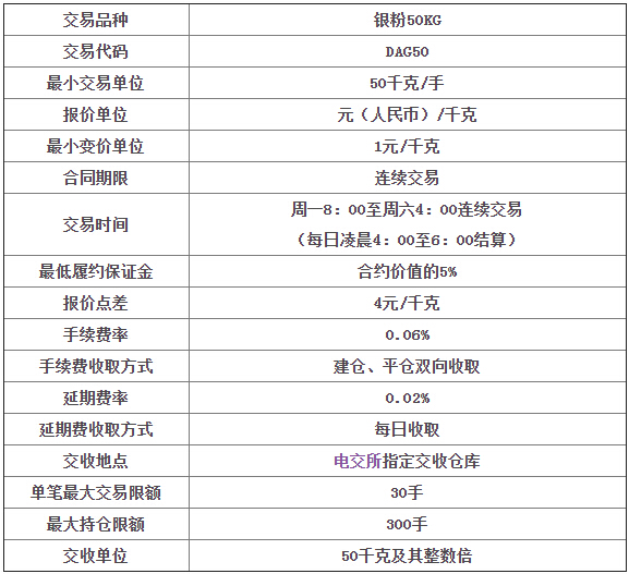 天津电交所交易软件