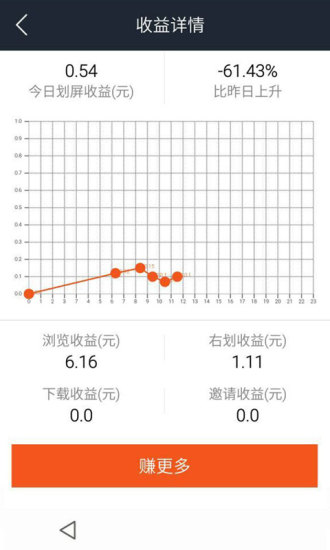 有錢劃 v2.0.10 安卓版 1