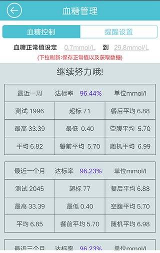 艾檢(血糖監(jiān)控) v1.0 安卓版 3