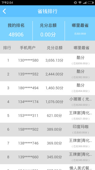 酷分 v2.0.2 安卓版 1