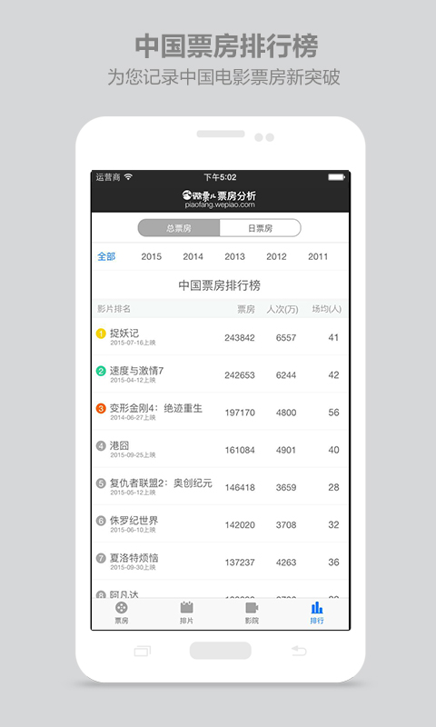 微票兒票房分析 v1.4 安卓專業(yè)版 0
