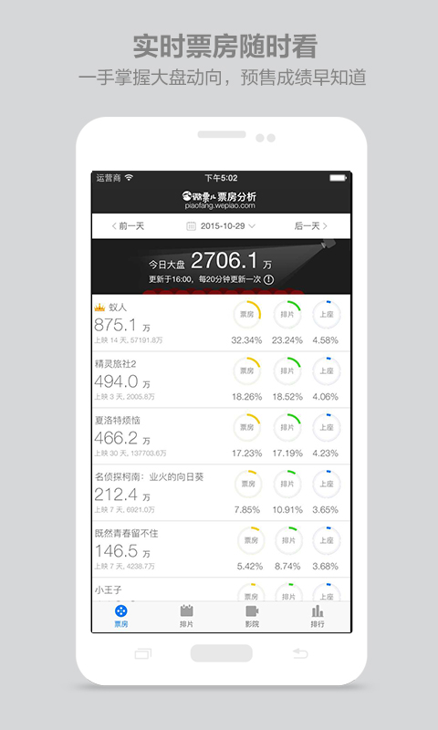 微票兒票房分析 v1.4 安卓專業(yè)版 1